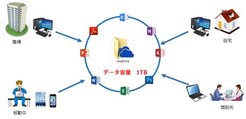 Microsoft365イメージ画像