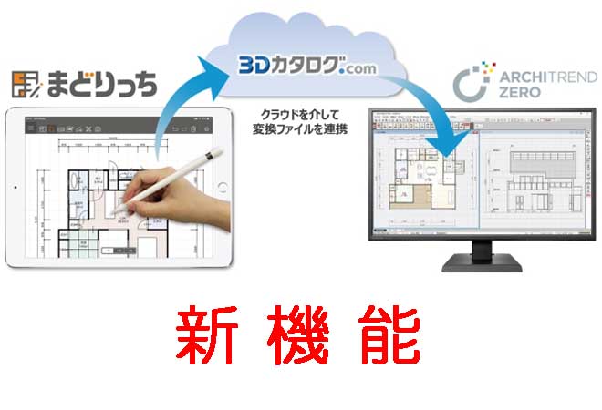 ARCHITREND　新機能